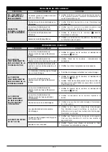 Preview for 111 page of Oleo-Mac OM 105J Operators Instruction Book