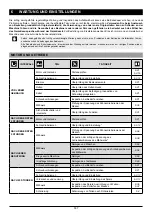 Preview for 147 page of Oleo-Mac OM 105J Operators Instruction Book