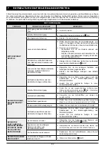 Preview for 157 page of Oleo-Mac OM 105J Operators Instruction Book