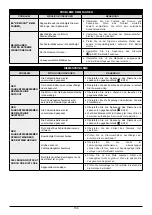 Preview for 158 page of Oleo-Mac OM 105J Operators Instruction Book