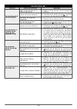 Preview for 159 page of Oleo-Mac OM 105J Operators Instruction Book