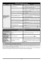 Preview for 161 page of Oleo-Mac OM 105J Operators Instruction Book