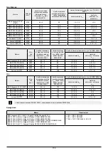 Preview for 172 page of Oleo-Mac OM 105J Operators Instruction Book