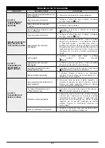 Preview for 207 page of Oleo-Mac OM 105J Operators Instruction Book