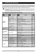 Preview for 243 page of Oleo-Mac OM 105J Operators Instruction Book