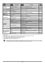 Preview for 244 page of Oleo-Mac OM 105J Operators Instruction Book