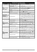 Preview for 256 page of Oleo-Mac OM 105J Operators Instruction Book