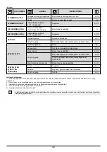 Preview for 387 page of Oleo-Mac OM 105J Operators Instruction Book