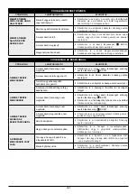 Preview for 397 page of Oleo-Mac OM 105J Operators Instruction Book