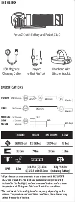 Preview for 2 page of OLIGHT Perun 2 User Manual