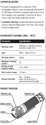 Preview for 3 page of OLIGHT Perun 2 User Manual