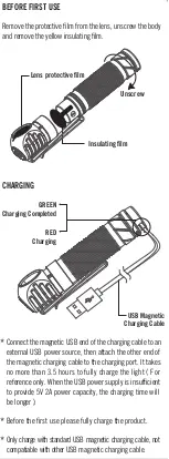 Preview for 4 page of OLIGHT Perun 2 User Manual