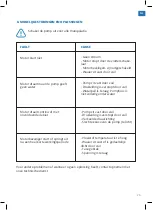 Preview for 28 page of OLIJU VORTEX Series Installation And Operation Instructions Manual