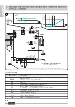 Preview for 10 page of Olimpia splendid B0873 Instructions For Mounting And Use Of Electronic Kits