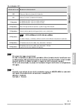 Preview for 83 page of Olimpia splendid B0873 Instructions For Mounting And Use Of Electronic Kits