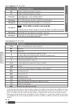 Preview for 92 page of Olimpia splendid B0873 Instructions For Mounting And Use Of Electronic Kits