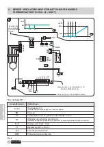 Preview for 118 page of Olimpia splendid B0873 Instructions For Mounting And Use Of Electronic Kits