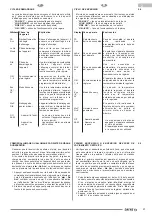 Preview for 21 page of Olimpia splendid Dafne 65 Instructions For Installation, Use And Maintenance Manual