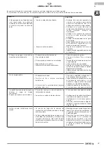 Preview for 47 page of Olimpia splendid Dafne 65 Instructions For Installation, Use And Maintenance Manual