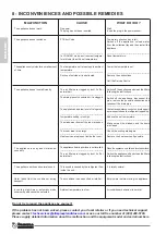 Preview for 36 page of Olimpia splendid DOLCECLIMA AIR PRO 14HP Instructions For Use And Maintenance Manual