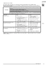 Preview for 123 page of Olimpia splendid DUAL INVERTER 18 Instructions For Installation, Use And Maintenance Manual