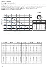 Preview for 8 page of Olimpia splendid SITALI CXOM 180 Installation, Use & Maintenance Manual