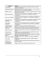 Preview for 9 page of Olivetti CRF3000 Troubleshooting Manual