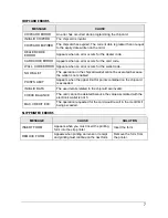 Preview for 11 page of Olivetti CRF3000 Troubleshooting Manual