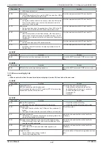 Preview for 488 page of Olivetti d-Color MF 4003 Service Manual