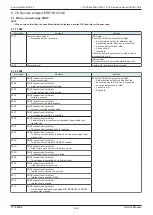 Preview for 491 page of Olivetti d-Color MF 4003 Service Manual