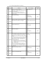 Preview for 129 page of Olivetti d-Color MF1600 Service Manual