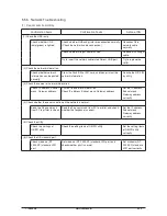 Preview for 203 page of Olivetti d-Color MF1600 Service Manual