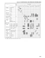 Preview for 117 page of Olivetti d-Copia 16 Operation Manual