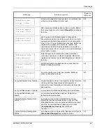 Preview for 281 page of Olivetti d-Copia 1600 Operation Manual