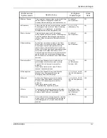 Preview for 531 page of Olivetti d-Copia 1600 Operation Manual