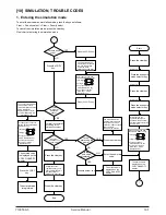 Preview for 67 page of Olivetti d-Copia 200D Service Manual