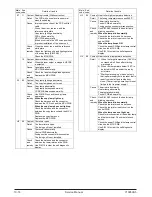 Preview for 84 page of Olivetti d-Copia 200D Service Manual