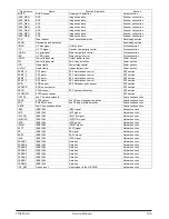 Preview for 93 page of Olivetti d-Copia 200D Service Manual