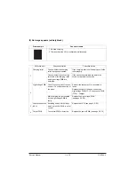 Preview for 238 page of Olivetti d-Copia 4003MF Service Manual