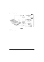 Preview for 288 page of Olivetti d-Copia 4003MF Service Manual