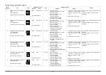 Preview for 472 page of Olivetti d-Copia 4003MF Service Manual