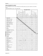 Preview for 201 page of Olivetti D-COPIA 8200 Advanced Operation Manual