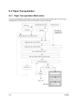 Preview for 422 page of Olivetti DR N17 Service Manual