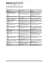 Preview for 49 page of Olivetti Fax-Lab 275 User Manual