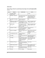 Preview for 53 page of Olivetti OFX 1100 Instructions Manual