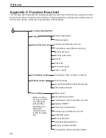 Preview for 183 page of Olivetti OFX 5500 Instruction Manual