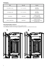 Preview for 8 page of Olsberg Alegre Compact Instruction