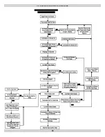 Preview for 50 page of Olsen G95V80 Installation, Operation & Maintenance Manual