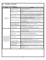 Preview for 27 page of Olsen HTL-100 Installation, Operation & Service Manual