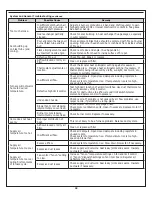 Preview for 29 page of Olsen HTL-100 Installation, Operation & Service Manual